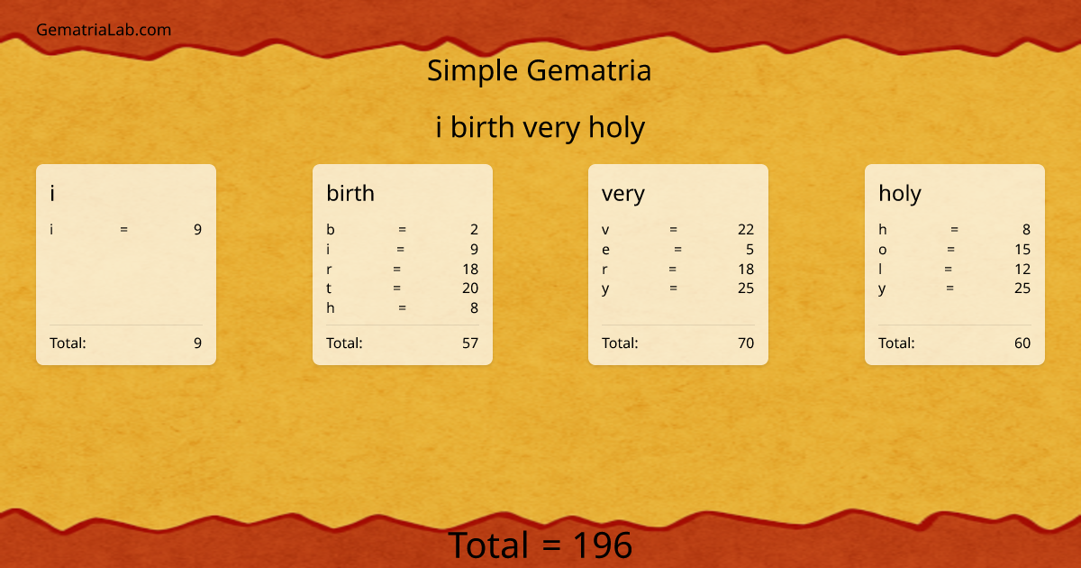 i birth very holy in simple Gematria